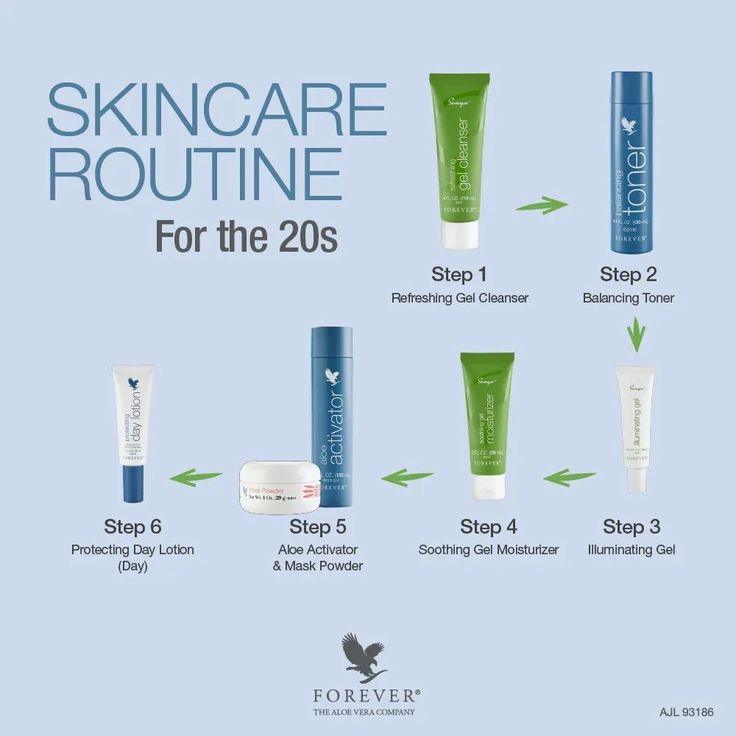 Forever Living Skin Care Combo - Forever by Alice