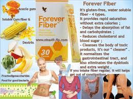 Forever Fiber® - Forever by Alice